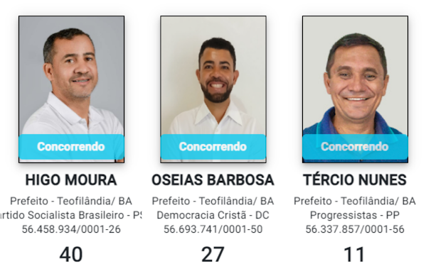 Teofilândia tem três candidatos a prefeitos registrados no TSE