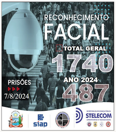  Homem é preso em Serrinha após ser identificado por Câmeras de Reconhecimento Facial