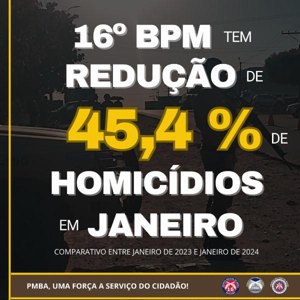 16° Batalhão de Polícia Militar: Redução Significativa de Homicídios em Janeiro